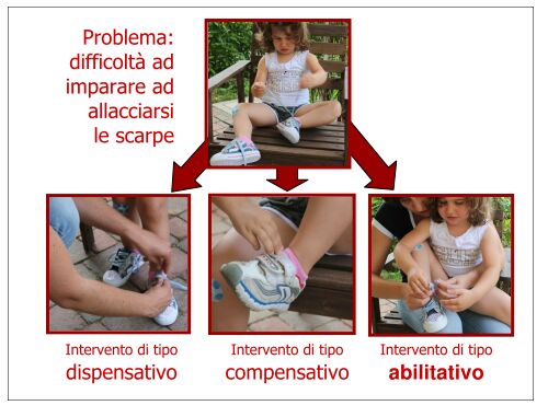 Abilitare_Compensare_Dispensare